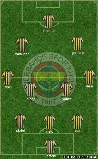 Fenerbahçe SK Formation 2017