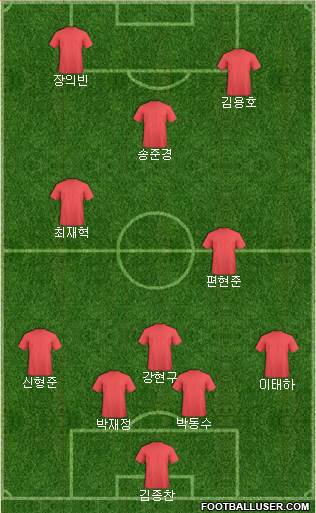 Dream Team Formation 2017