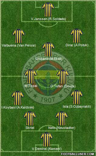 Fenerbahçe SK Formation 2017