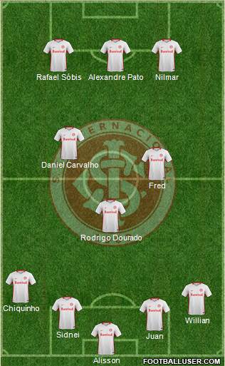 SC Internacional Formation 2017