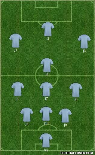 Dream Team Formation 2017