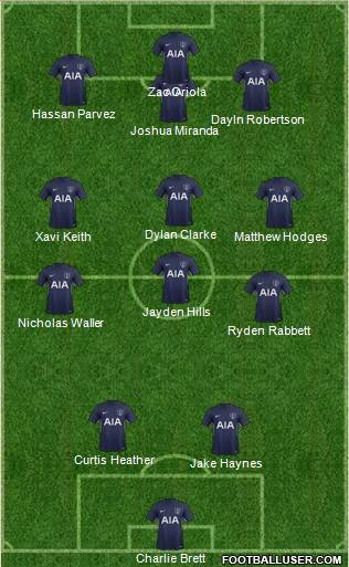 Tottenham Hotspur Formation 2017