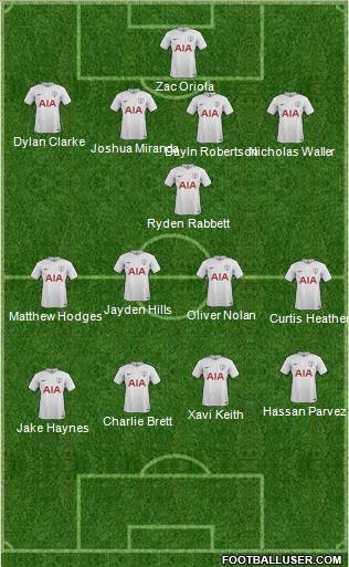 Tottenham Hotspur Formation 2017