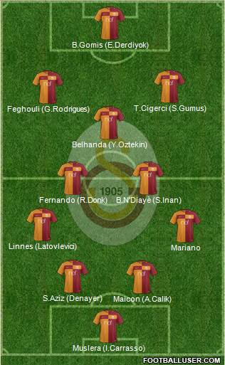 Galatasaray SK Formation 2017