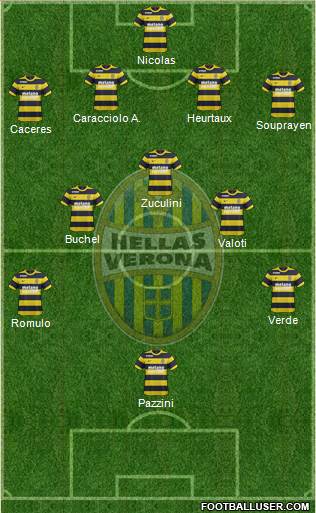 Hellas Verona Formation 2017