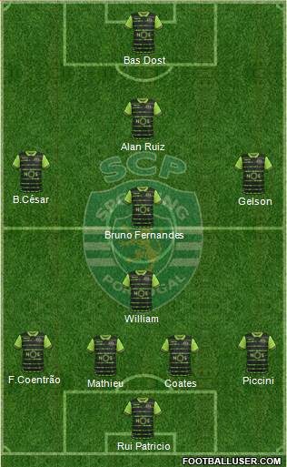 Sporting Clube de Portugal - SAD Formation 2017