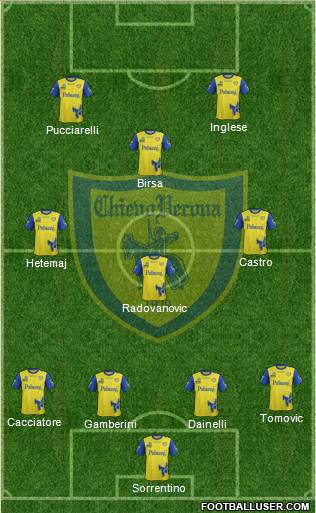 Chievo Verona Formation 2017