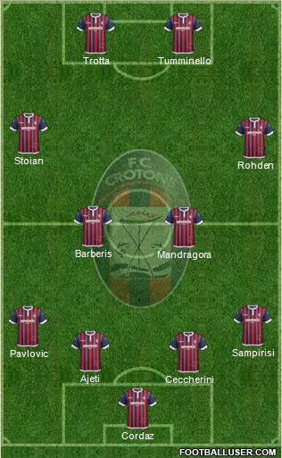 Crotone Formation 2017