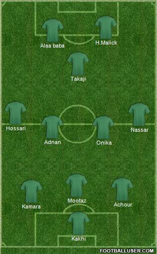 Dream Team Formation 2017