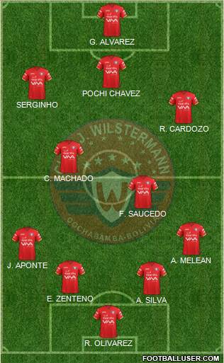 C Jorge Wilstermann Formation 2017