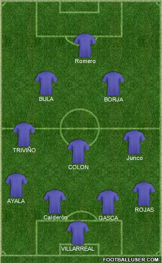 Fifa Team Formation 2017