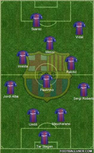 F.C. Barcelona Formation 2017