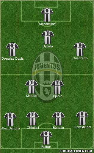 Juventus Formation 2017