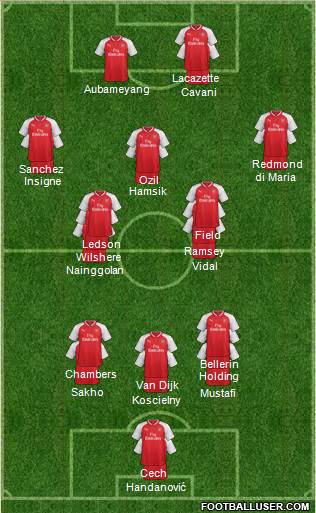 Arsenal Formation 2017