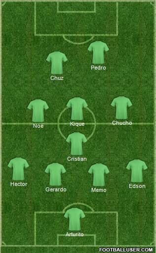 Football Manager Team Formation 2017