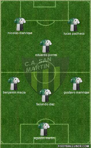 San Martín de San Juan Formation 2017