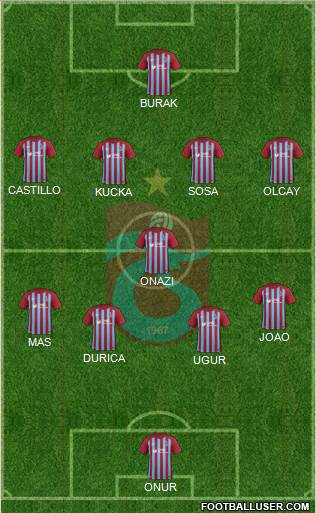 Trabzonspor Formation 2017