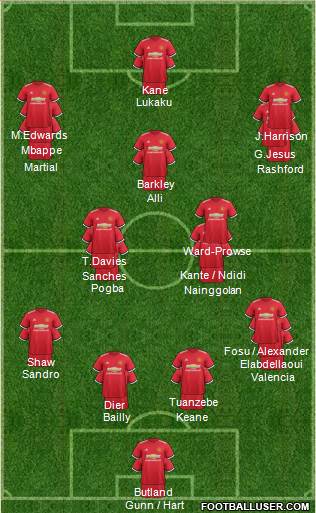 Manchester United Formation 2017