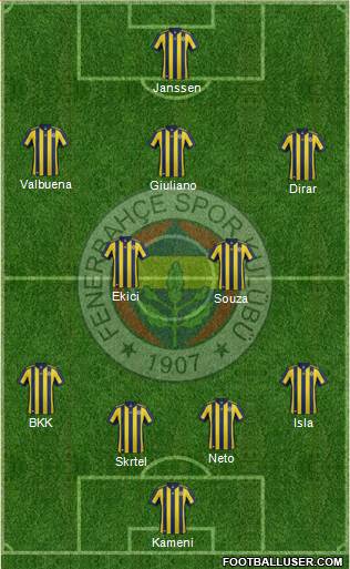 Fenerbahçe SK Formation 2017