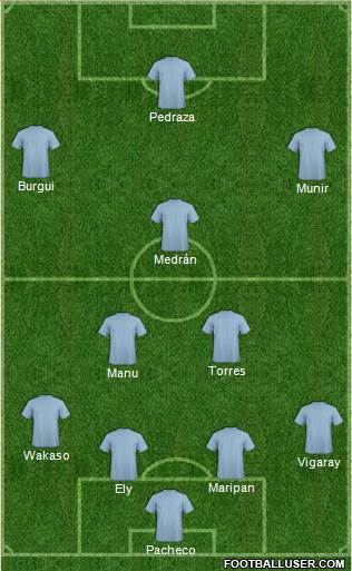 Dream Team Formation 2017