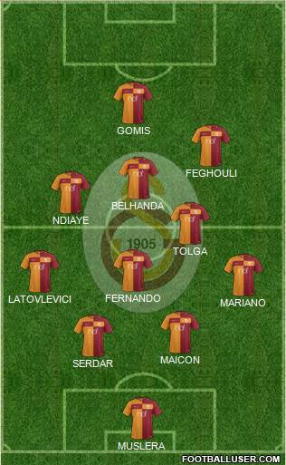 Galatasaray SK Formation 2017