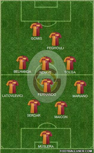Galatasaray SK Formation 2017