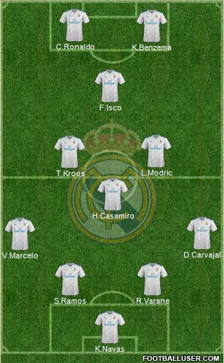 Real Madrid C.F. Formation 2017