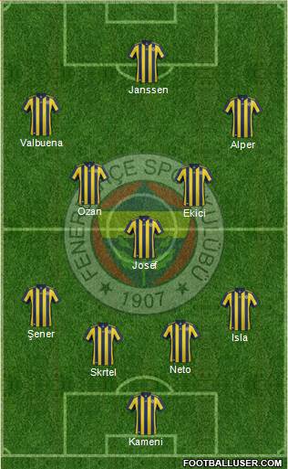 Fenerbahçe SK Formation 2017