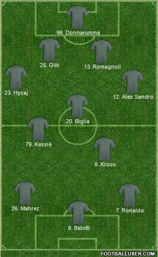 Dream Team Formation 2017