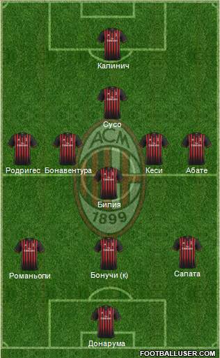 A.C. Milan Formation 2017