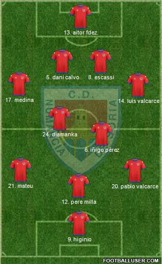 C.D. Numancia S.A.D. Formation 2017