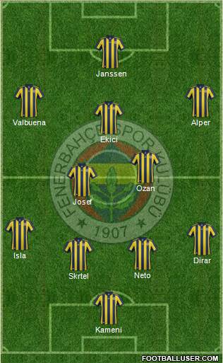Fenerbahçe SK Formation 2017