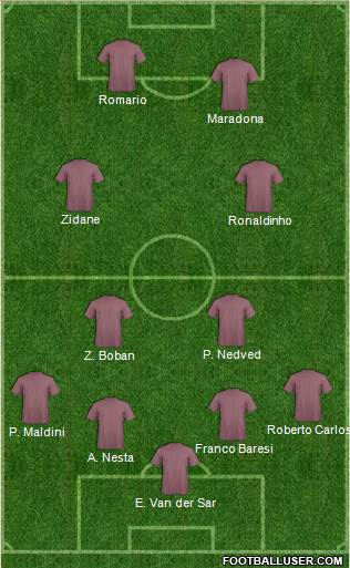 Dream Team Formation 2017