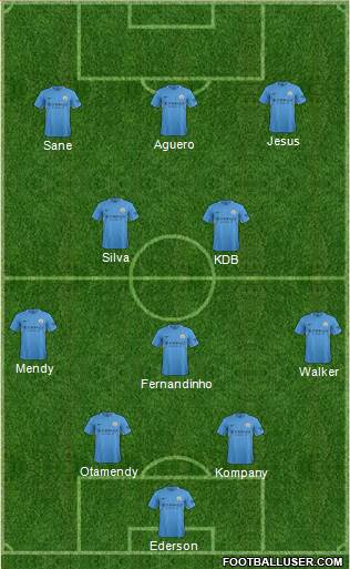 Manchester City Formation 2017