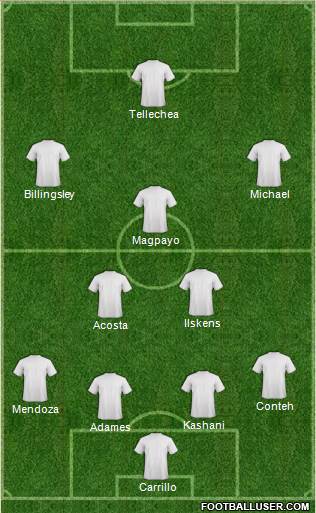 Dream Team Formation 2017