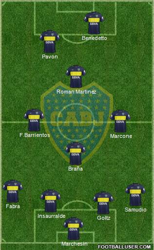 Boca Juniors Formation 2017