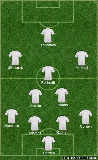 Dream Team Formation 2017