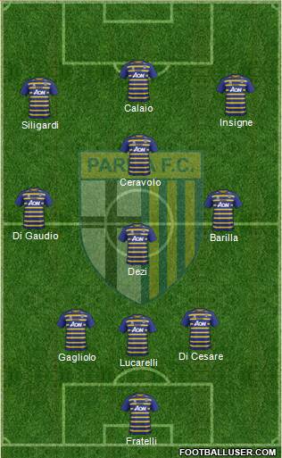 Parma Formation 2017