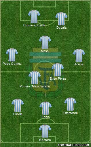 Argentina Formation 2017