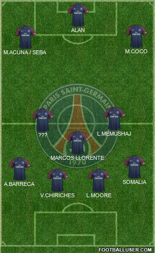 Paris Saint-Germain Formation 2017