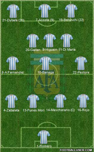 Argentina Formation 2017