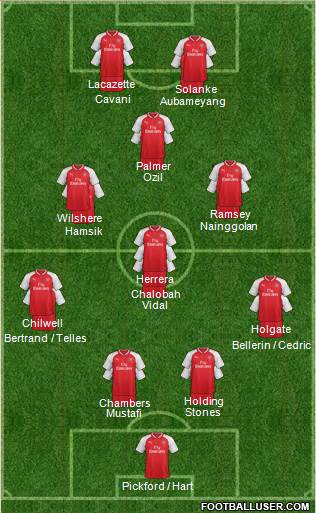Arsenal Formation 2017