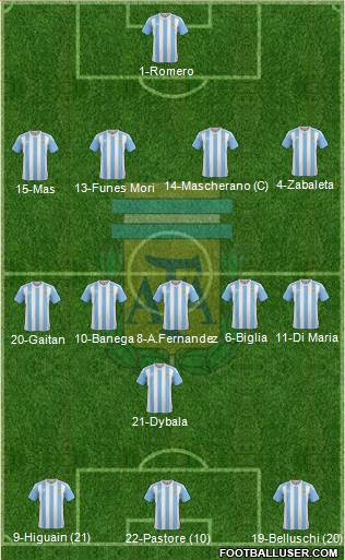 Argentina Formation 2017