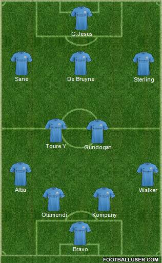 Manchester City Formation 2017