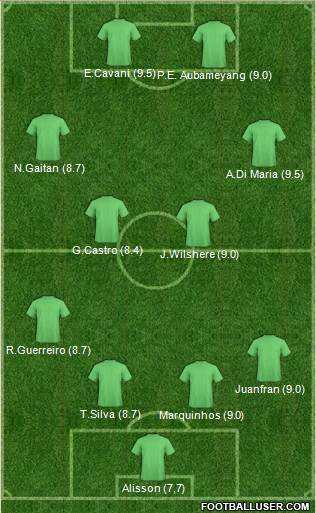 Football Manager Team Formation 2017