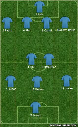 Dream Team Formation 2017