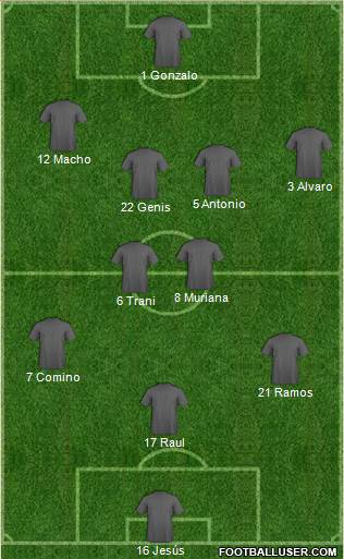 Dream Team Formation 2017