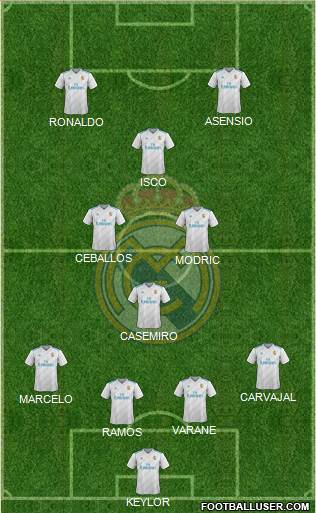 Real Madrid C.F. Formation 2017