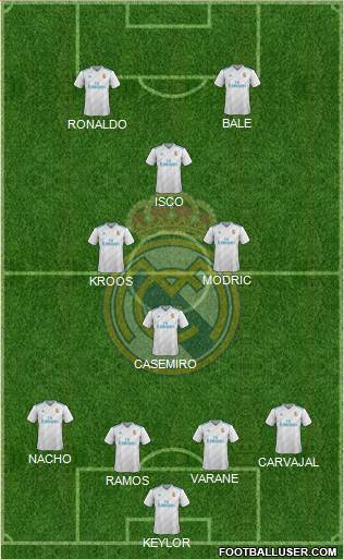 Real Madrid C.F. Formation 2017