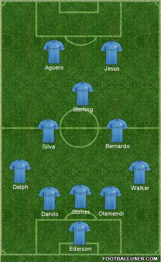 Manchester City Formation 2017